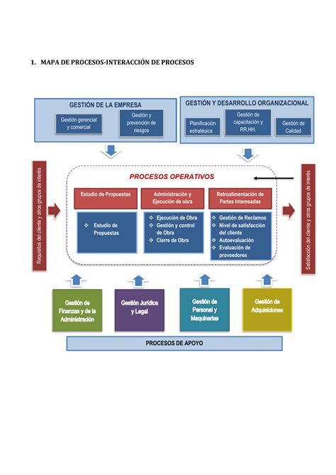 diagrama de procesos de una empresa metalmecanica|Evaluación y mejora de la distribución en planta del área de .